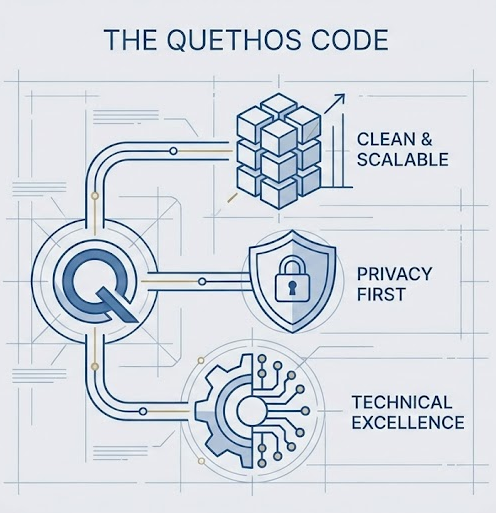 The Quethos Code - Engineering Creed